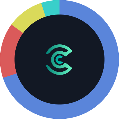 piechart